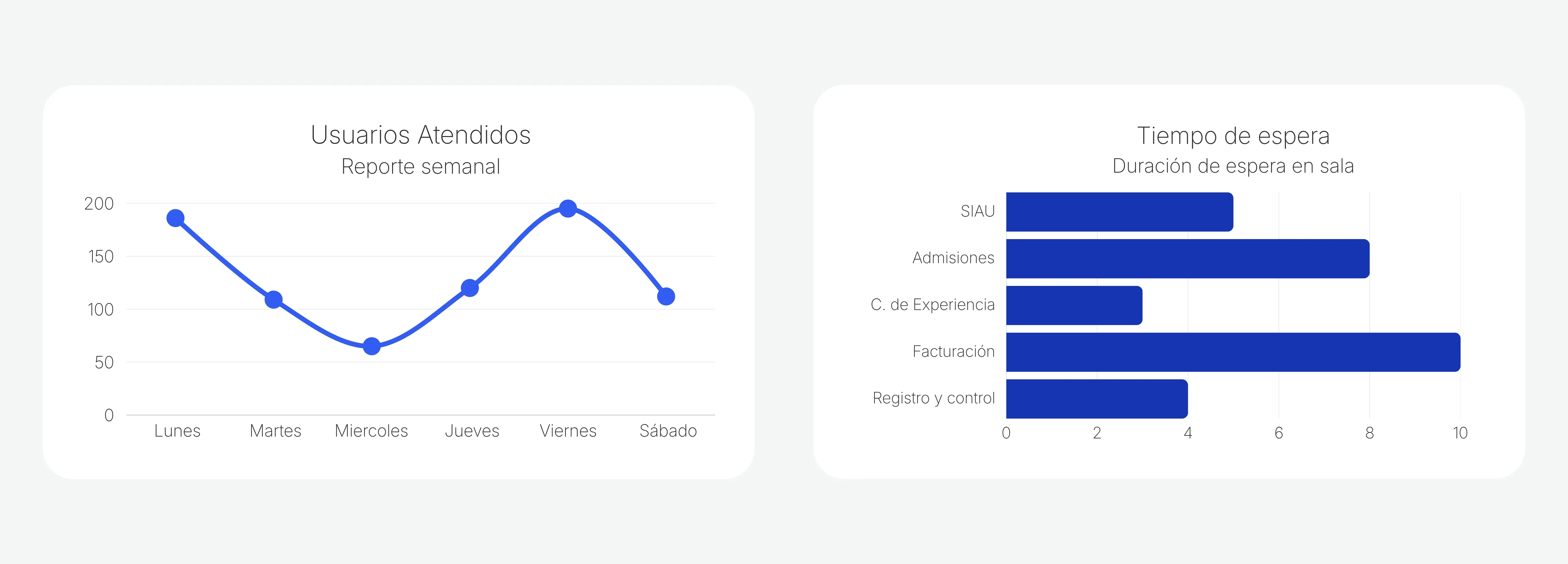 Dashboard Analytics Turno Digital