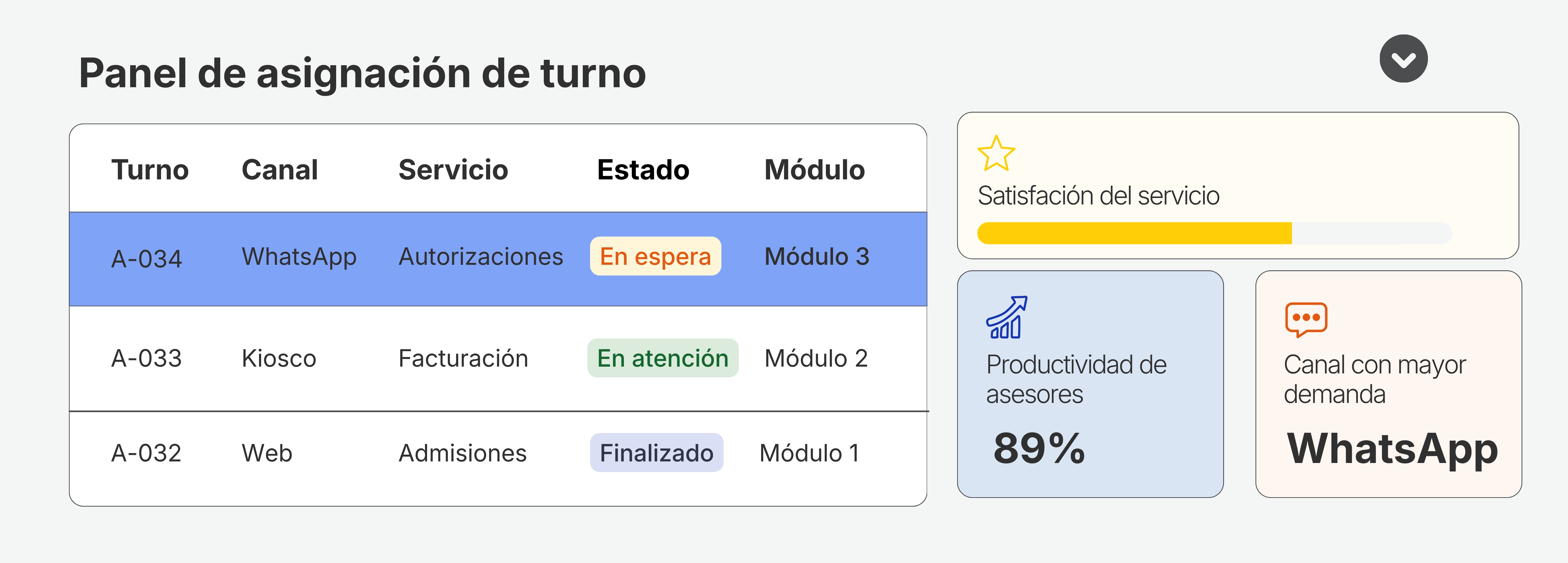 Panel de asignación de turno y WhatsApp