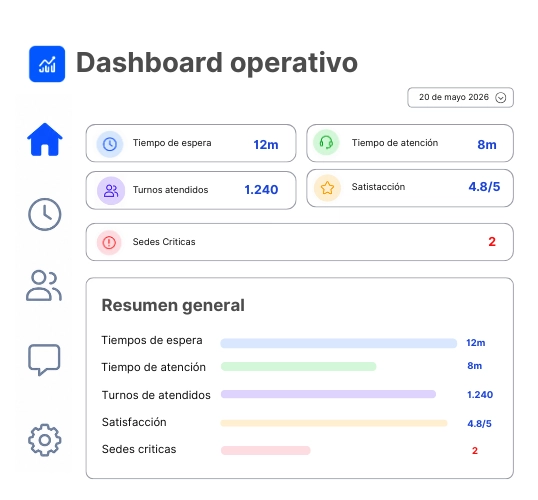 Dashboard analítica